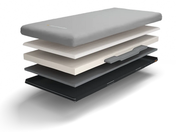 Foam Mattresses
