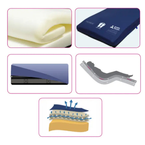 AriaPlus Feature Block