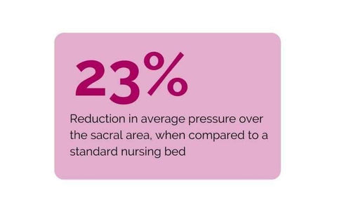 Empresa-reduction-pressure-23%